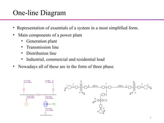 Introductory slides of Power Transmission Slides | PPTX