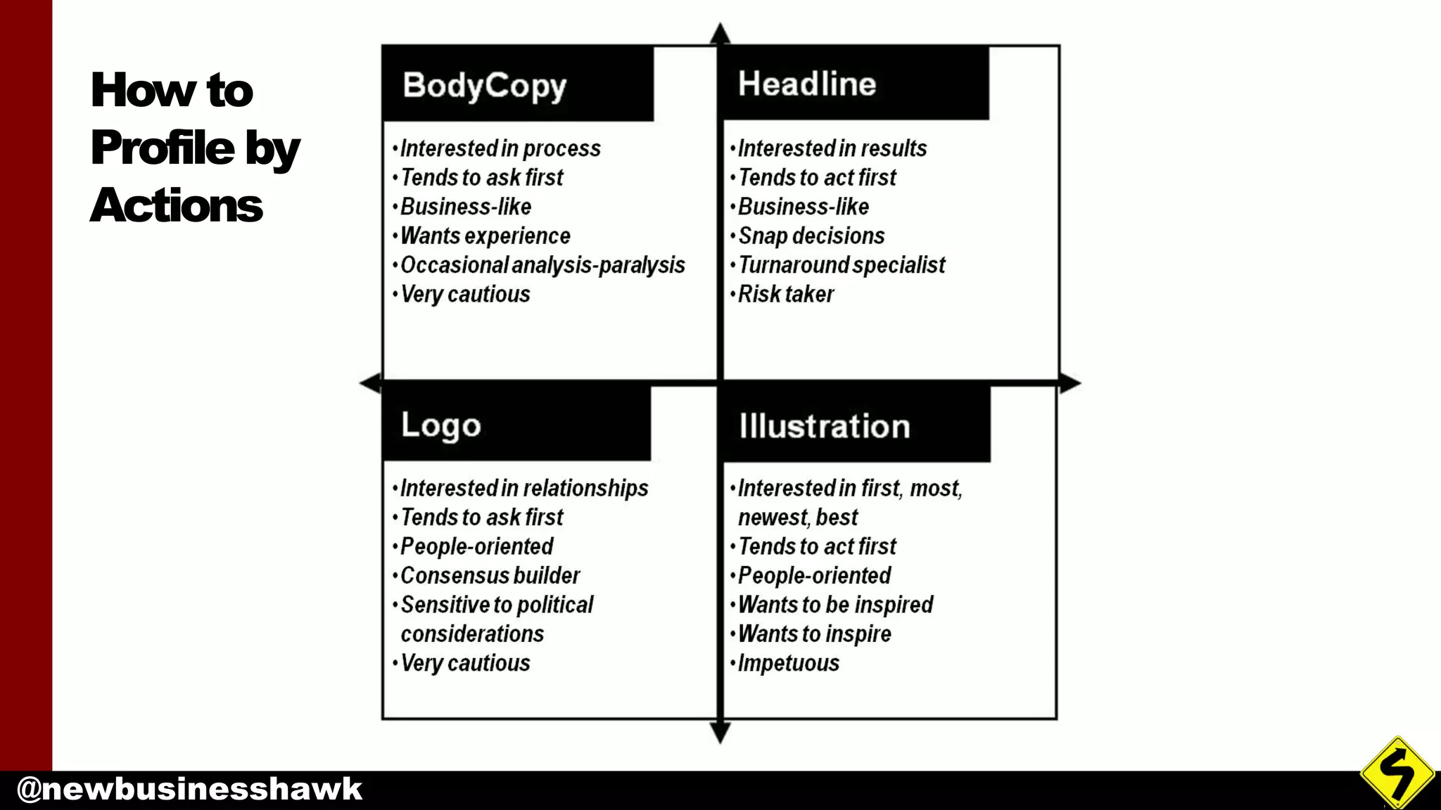 @newbusinesshawk
How to
Profile by
Actions
 