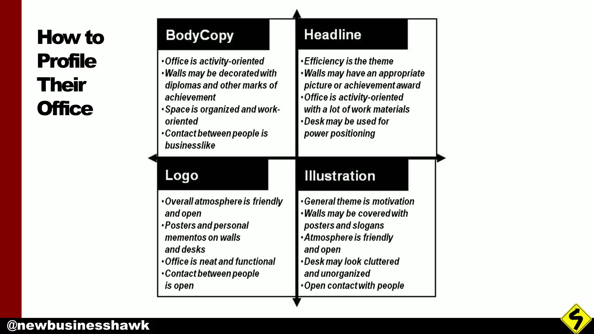 @newbusinesshawk
How to
Profile
Their
Office
 
