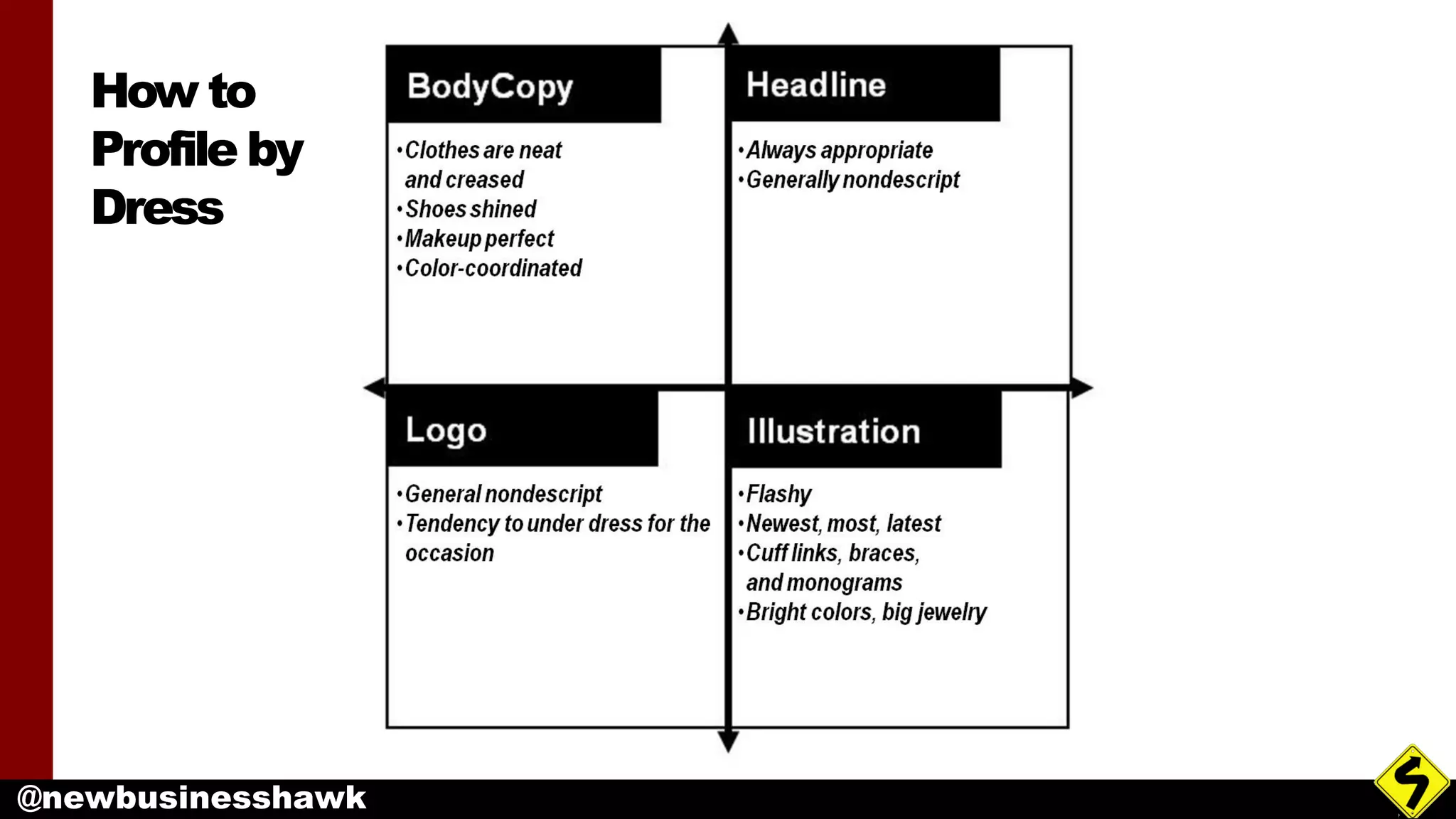 @newbusinesshawk
How to
Profile by
Dress
 