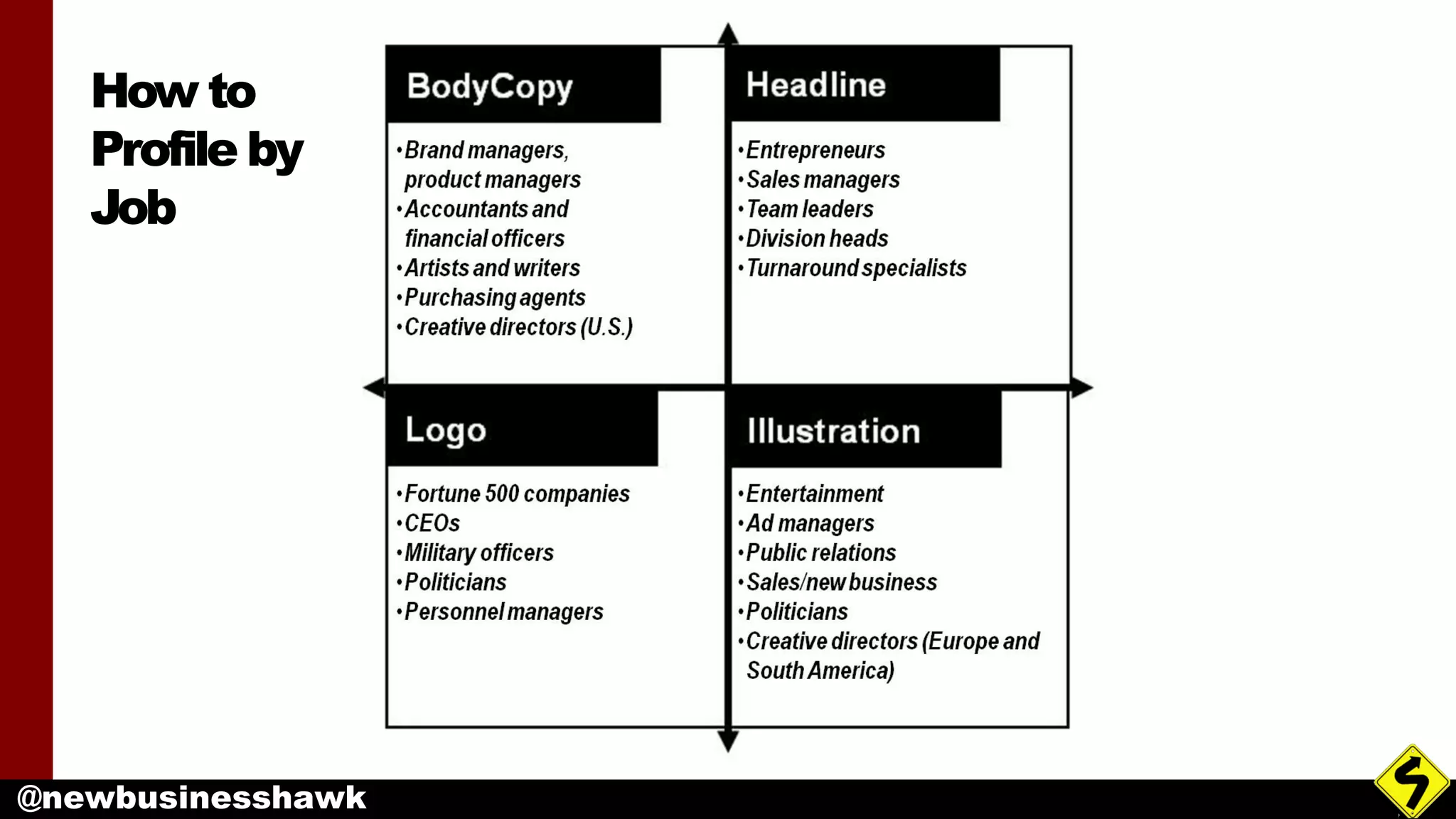 @newbusinesshawk
How to
Profile by
Job
 