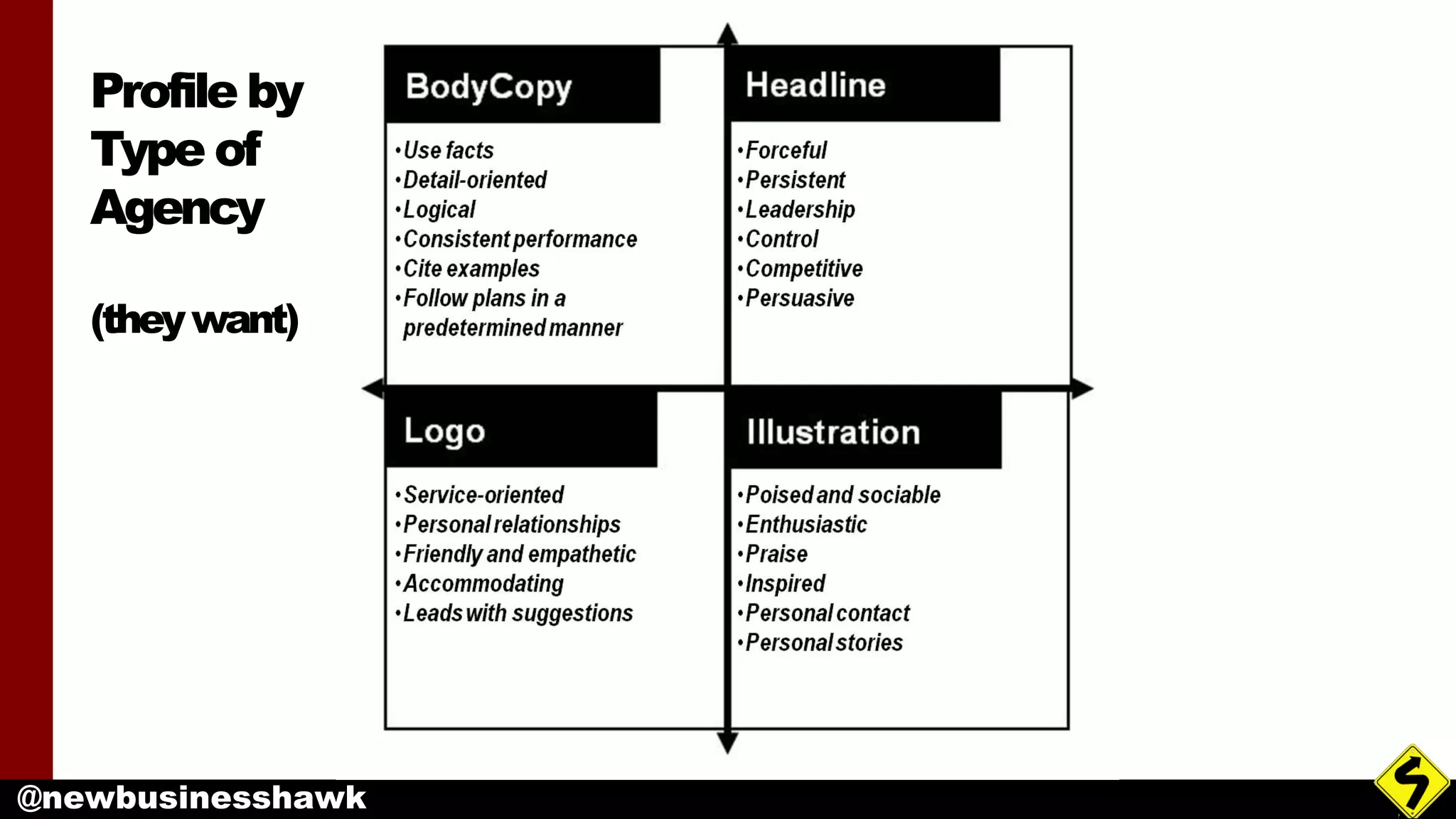 @newbusinesshawk
Profile by
Type of
Agency
(theywant)
 