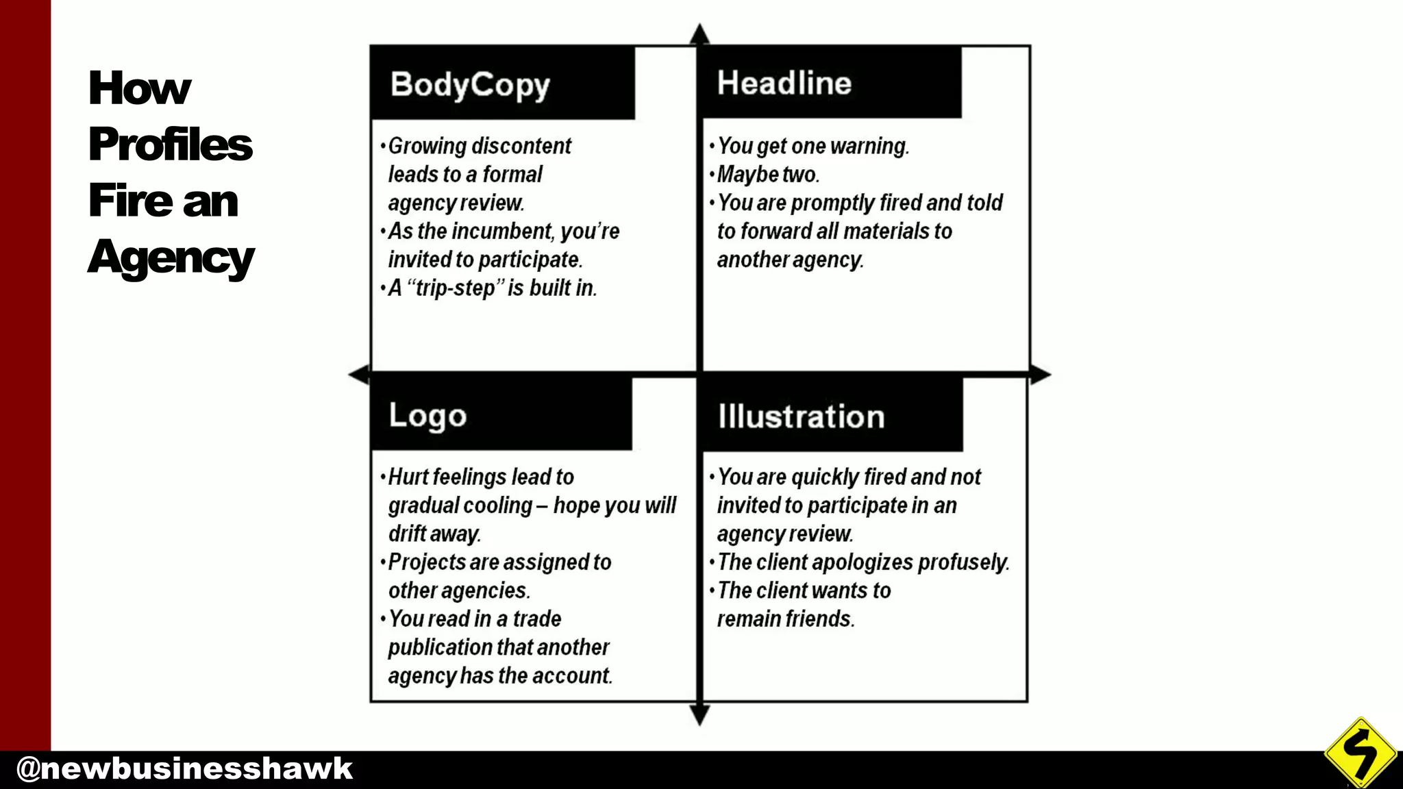 @newbusinesshawk
How
Profiles
Fire an
Agency
 