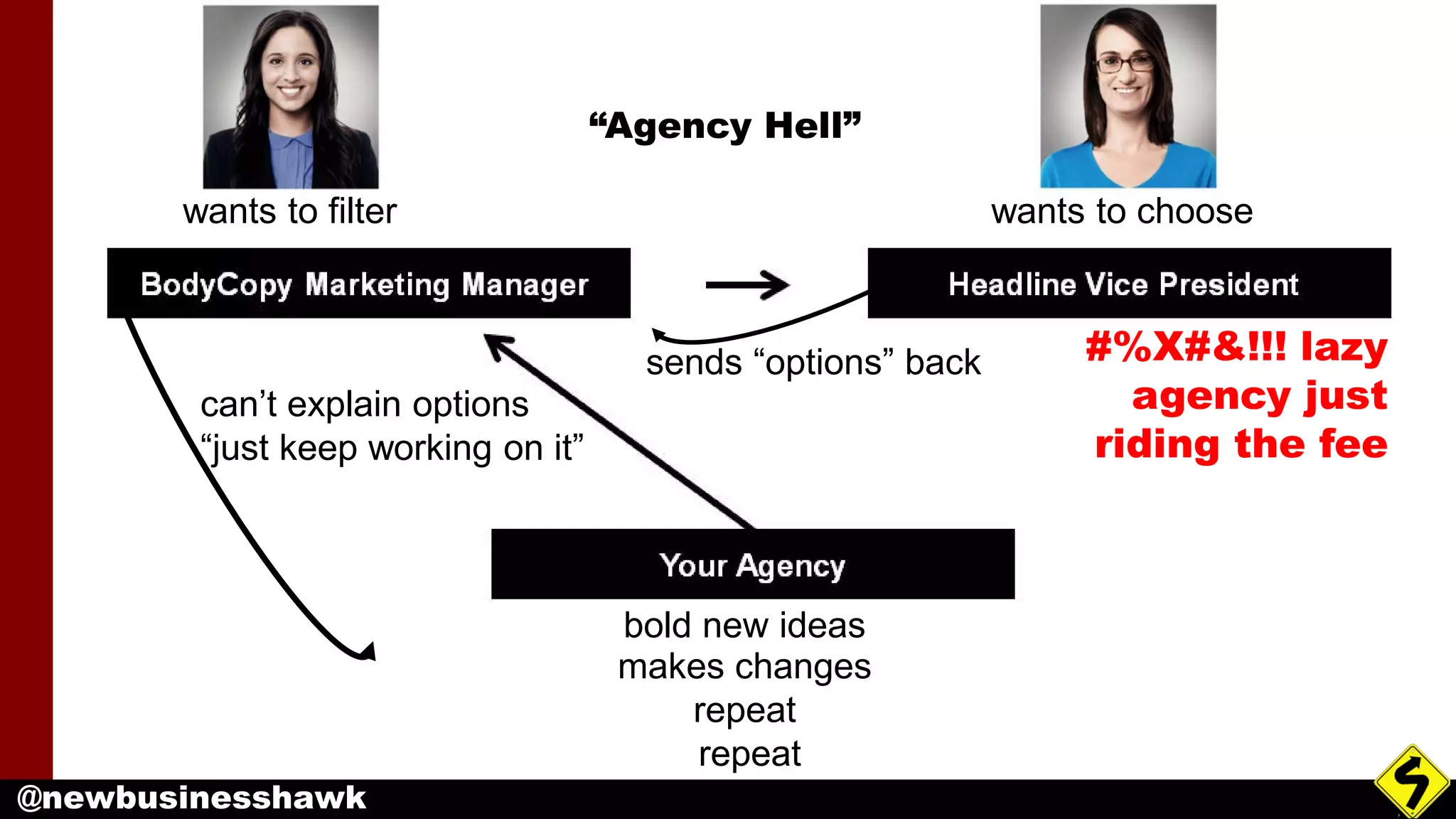 @newbusinesshawk
“Agency Hell”
bold new ideas
wants to filter wants to choose
#%X#&!!! lazy
agency just
riding the fee
sends “options” back
can’t explain options
“just keep working on it”
makes changes
repeat
repeat
 