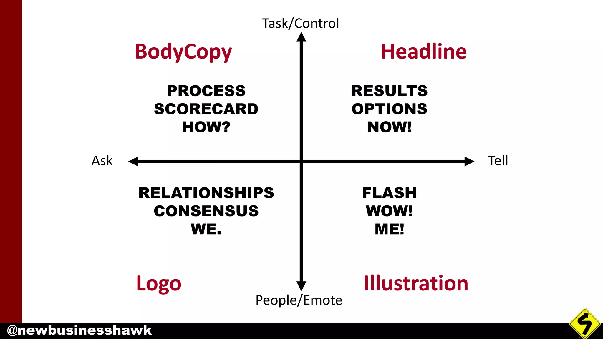 @newbusinesshawk
Headline
IllustrationLogo
BodyCopy
Task/Control
TellAsk
People/Emote
RESULTS
OPTIONS
NOW!
PROCESS
SCORECARD
HOW?
FLASH
WOW!
ME!
RELATIONSHIPS
CONSENSUS
WE.
 