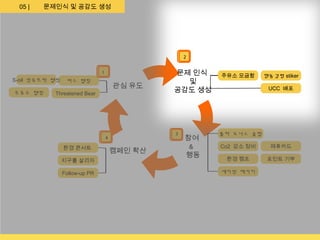 05 |   문제인식 및 공감도 생성




                                                2
                                                2

                               1
                               1            문제 인식    주유소 모금함     행동강령 stiker
S-oil 정유트럭 랩핑    버스 랩핑                        및
                                   관심 유도                          UCC 배포
주유소 랩핑     Threatened Bear
                                            공감도 생성




                                            3
                                            3        폴라 도너스 클럽
                               4
                               4                참여
                환경 콘서트                           &   Co2 감소 정비     제휴카드
                                   캠페인 확산
                                                행동    환경 캠프       포인트 기부
                지구를 살리자

                Follow-up PR                         세이빙 패키지
 