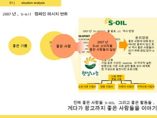 01 |   situation analysis


2007 년 , S-oil 캠페인 메시지 변화



                                              2007 년 5S-SPIRIT 을 발표 ,CI 역시 변경
                                            5S-SPIRIT 이란 ?
                                            SUPERIORITY 최고의 품질과 서비스             윤리경영
                              2006 년        SINCERITY 투명경영 년
                                                         2007            좋은 사람에 대해 광고
                                                                         에서만 말하지 않고 회
    좋은 기름                     기름의  좋은 사람    SATISFACTION 고객만족 경영
                                                      S-oil 소비자들         사 역시 좋은 사람들이
                               품질           SHARING 좋은 경영
                                                     나눔 사람들의 일상
                                            SMART PEOPLE 인재 개발           되기 위해 끊임 없이 노
                                                                         력

                                                         햇살 나눔
                                                         기업 공유 가치인 SHARING 의 적극적 실천
                                                         방향으로 기존 사회 공헌 활동 보다 체계화
                                                         된 구성으로 발전시킨 프로그램

                                                               나눔 경영
                                                               햇살 나눔


                                            소외 이웃 지킴이   영웅 지킴이     어린이 지킴이      지역사회 지킴이




                                           진짜 좋은 사람들 S-OIL 그리고 좋은 활동들 ,
                                      게다가 광고까지 좋은 사람들을 이야기
 