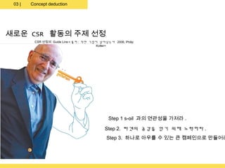 03 |   Concept deduction




새로운 CSR 활동의 주제 선정
         CSR 선정의 Guide Line < 출처 : 착한 기업이 살아남는다 2006, Philip
                                        Kotler>




                                               Step 1 s-oil 과의 연관성을 가져라 .

                                             Step 2. 타겟의 공감을 얻기 위해 노력하라 .
                                              Step 3. 하나로 아우를 수 있는 큰 캠페인으로 만들어라
 