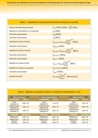 134 IBRACON Structures and Materials Journal • 2013 • vol. 6 • nº 1
Comparison and calibration of numerical models from monitoring data of a reinforced concrete highway bridge
Tabela 1 – Propriedades e equações para simulação de fissuração do concreto
Módulo de elasticidade secante
Resistência característica à compressão
Parâmetro intermediário
Parâmetro intermediário
Resistência mínima à tração
Parâmetro intermediário
Resistência máxima à tração
Parâmetro intermediário
Parâmetro intermediário
Resistência média à tração
Resistência média à compressão
Parâmetro intermediário
Energia de fratura
Ecs=0.85×5600× fck [MPa]
fck [MPa]
fck0 [MPa]
f [MPa]
fctk,min=fctk0,min( fck
fck0
)
2 3/
[MPa]
fctk,m=fctk0,m( fck
fck0
)
2 3/
[MPa]
fctk,max=fctk0,max( fck
fck0
)
2 3/
[MPa]
fctk,max= [MPa]
fctk,m= [MPa]
fctk0,min [MPa]
fcm=fck+f [MPa]
fcm0 =[MPa]
GF=GF0 (fcm
fcm0
)
0.7
[Nmm mm2/ ]
Tabela 2 – Rigidezes dos aparelhos de apoio em elastômero fretado (Modelos 1 ao 4)
Pilares extremos Pilares intermediários Pilares centrais
À translação (kN/m) À translação (kN/m) À translação (kN/m)
Axial Axial Axial
(direção Z) (direção Z) (direção Z)
6
8,25 x 10
7
1,15 x 10
7
1,45 x 10
Cisalhamento Cisalhamento Cisalhamento
(direção X) (direção X) (direção X)
3
3,20 x 10
3
4,90 x 10
3
5,30 x 10
Cisalhamento Cisalhamento Cisalhamento
(direção Y) (direção Y) (direção Y)
3
3,20 x 10
3
4,90 x 10
3
5,30 x 10
À rotação À rotação À rotação(kN.m/rad) (kN.m/rad) (kN.m/rad)
Flexão em Y Flexão em Y Flexão em Y
Flexão em X Flexão em X Flexão em X
Torção Torção Torção
4
2,25 x 10
4
5,40 x 10
4
8,05 x 10
7
2,40 x 10
7
3,30 x 10
7
4,15 x 10
3
9,25 x 10
4
1,45 x 10
4
1,55 x 10
(em torno de X) (em torno de X) (em torno de X)
(em torno de Y) (em torno de Y) (em torno de Y)
(em torno de Z) (em torno de Z) (em torno de Z)
 