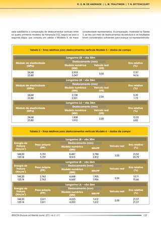 137IBRACON Structures and Materials Journal • 2013 • vol. 6 • nº 1
R. G. M. de Andrade | L. M. Trautwein | T. N. Bittencourt
rada satisfatória a comparação de deslocamentos verticais entre
os quatro primeiros modelos da hierarquia [12], seguiu-se para a
segunda etapa, que consistiu em validar o Modelos 5, de maior
complexidade representativa. A comparação, mostrada na Tabela
3, se deu por meio de deslocamentos da estrutura e os resultados
foram considerados suficientes para avançar na representativida-
Tabela 4 – Erros relativos para deslocamentos verticais Modelo 5 – dados de campo
Longarina LB – vão 30m
Longarina LB – vão 26m
Longarina LA – vão 26m
Módulo de elasticidade
Módulo de elasticidade
Módulo de elasticidade
(GPa)
(GPa)
(GPa)
Deslocamento (mm)
Deslocamento (mm)
Deslocamento (mm)
Erro relativo
Erro relativo
Erro relativo
(%)
(%)
(%)
Modelo numérico
Modelo numérico
Modelo numérico
(NM)
(NM)
(NM)
(VR)
(VR)
(VR)
Veículo real
Veículo real
Veículo real
24,68 2,933
3,55
17,37
23,80 3,047 14,16
24,68 2,138
2,26
5,39
23,80 2,221 1,73
24,68 1,838 2,05 10,32
23,80 1,910 6,83
Tabela 5 – Erros relativos para deslocamentos verticais Modelo 6 – dados de campo
Longarina LB – vão 30m
Longarina LB – vão 26m
Longarina LA – vão 26m
Energia de
Energia de
Energia de
Fratura
Fratura
Fratura
2
(Nm/m )
2
(Nm/m )
2
(Nm/m )
Deslocamento (mm)
Deslocamento (mm)
Deslocamento (mm)
Erro relativo
Erro relativo
Erro relativo
(%)
(%)
(%)
Peso próprio
Peso próprio
Peso próprio
(PP)
(PP)
(PP)
Modelo numérico
Modelo numérico
Modelo numérico
(MN)
(MN)
(MN)
MN-PP
MN-PP
MN-PP
Veículo real
Veículo real
Veículo real
144,20 5,701 8,487 2,786
3,55
21,52
120,14 5,701 8,513 2,812 20,79
144,20 2,763 4,668 1,905
2,26
15,71
120,14 2,763 4,669 1,906 15,66
144,20 2,611 4,223 1,612
2,05
21,37
120,14 2,611 4,223 1,612 21,37
 