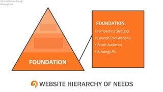 #GrowthDrivenDesign
@SavvyLuke
WEBSITE HIERARCHY OF NEEDS
GROWTH:
• Virality
• Marketing Assets
• Doubling Down
 