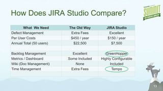 Balfour Organization5Information TechnologyDevelopmentJava, PHP, MySQL