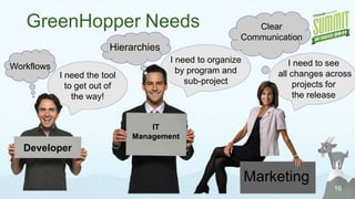 Mfg Quality ControlBalfour RolesManufacturingOperations6ITManagementMarketingQualityDeveloper