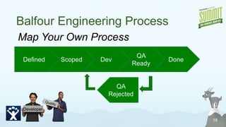 Why JIRA?Balfour has been agile development for over 2 years.We were using Rally Enterprise Edition to support the engineering team, but did not have enough licenses for all of our other stakeholders.Last year, we decided to look more broadly for a new agile tool for the department.8