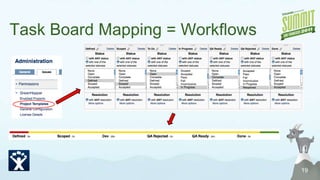First Problem To SolveSelecting a new agile toolObjectivesIncrease the number of users / licensesReduce annual total costOption to bring in-house at a later date9