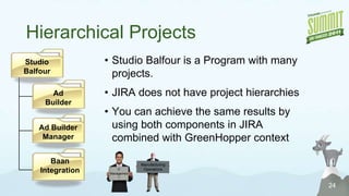 What makes the difference?GreenHopperTempoIteration Planning
