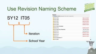 Needs16GreenHopperClearCommunicationI need to organize by program and sub-projectHierarchiesI need to see all changes across projects for the releaseWorkflowsI need the tool to get out of the way!ITManagementDeveloperMarketing
