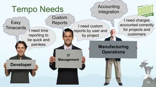 22Agile Task BoardJIRA + GreenHopperLet us work our way.Tools should not dictate the processI simply drag-and-drop to accept an issue!5 issues – 24h5 issues – 24hQualityDeveloper