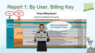 System gets out of the way and lets me work