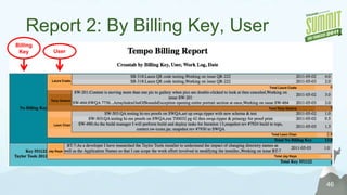 Combined power of JIRA defect management with backlog management in GreenHopperQualityDeveloper