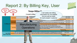 Operations and Management Love JIRA + GreenHopper because:Hierarchical views support roll-up for programs 