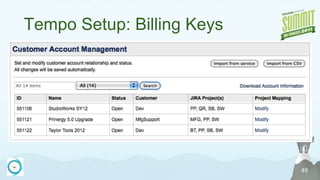 Dashboards provide quick project statusManufacturingOperationsITManagement