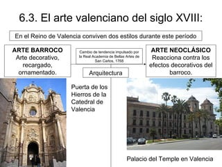 6.3. El arte valenciano del siglo XVIII: 
En el Reino de Valencia conviven dos estilos durante este período 
ARTE BARROCO 
Arte decorativo, 
recargado, 
ornamentado. 
ARTE NEOCLÁSICO 
Reacciona contra los 
efectos decorativos del 
barroco. 
Cambio de tendencia impulsado por 
la Real Academia de Bellas Artes de 
San Carlos, 1768 
Puerta de los 
Hierros de la 
Catedral de 
Valencia 
Palacio del Temple en Valencia 
Arquitectura 
 