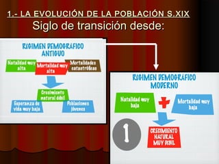 1.- LA EVOLUCIÓN DE LA POBLACIÓN S.XIX1.- LA EVOLUCIÓN DE LA POBLACIÓN S.XIX
Siglo de transición desde:Siglo de transición desde:
 