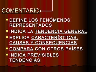 COMENTARIOCOMENTARIO
DEFINEDEFINE LOS FENÓMENOSLOS FENÓMENOS
REPRESENTADOSREPRESENTADOS
INDICA LAINDICA LA TENDENCIA GENERALTENDENCIA GENERAL
EXPLICAEXPLICA CARACTERÍSTICAS,CARACTERÍSTICAS,
CAUSAS Y CONSECUENCIASCAUSAS Y CONSECUENCIAS
COMPARACOMPARA CON OTROS PAÍSESCON OTROS PAÍSES
INDICA PREVISIBLESINDICA PREVISIBLES
TENDENCIASTENDENCIAS
 