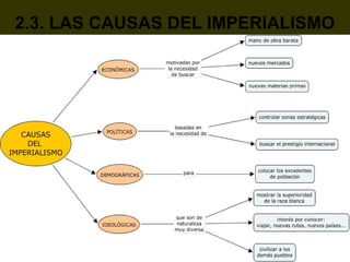 2.3. LAS CAUSAS DEL IMPERIALISMO
 