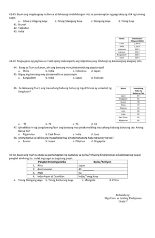 41-43. Buuin ang magkaugnay na Bansa at Rehiyong kinabibilangan nito sa pamamagitan ng pagtukoy ng titik ng tamang
sagot.
a. Gitna o Hilagang Asya b. Timog-Silangang Asya c. Silangang Asya d. Timog Asya
41. Brunei
42. Tajikistan
43. India
44-48. Magsagawa ng pagbasa sa Tsart upang makompleto ang impormasyong hinihingi ng katanungang kaugnay nito.
44. Batay sa Tsart sa kanan, alin ang bansang may pinakamalaking populasyon?
a. China b. India c. Indonesia d. Japan
45. Ibigay ang bansang may pinakamaliit na populasyon.
a. Bangladesh b. India c. Japan d. Pakistan
46. Sa ikalawang Tsart, ang inaasahang haba ng buhay ng mga Chinese ay umaabot ng
ilang taon?
a. 71 b. 72 c. 73 d. 74
47. Ipinakikita rin ng pangalawangTsart ang bansang may pinakamaikling inaasahang haba ng buhay ng tao. Anong
Bansa ito?
a. Afganistan b. East Timor c. India d. Laos
48. Anong bansa sa kaliwa ang inaasahang may pinakamahabang haba ng buhay ng tao?
a. Brunei b. Japan c. Pilipinas d. Singapore
49-50. Buuin ang Tsart sa ibaba sa pamamagitan ng pagtukoy sa bansa/rehiyong kinaroroonan o kakikitaan ng bawat
pangkat etnikong ito. Isulat ang sagot sa sagutang papel.
Pangkat Etnolingwistiko Bansa/Rehiyon
1. Ainu Japan
2. Austronesian 49. ________
3. Arab 50. ________
4. Indo-Aryan at Dravidian India/Timog Asya
a. Timog Silangang Asya b. Timog Kanlurang Asya c. Mongolia d. China
Inihanda ng:
Mga Guro sa Araling Panlipunan
Grade 7
Bansa Populasyon
(Milyon) (2011)
China 1,347.6
India 1,241.5
Indonesia 242.3
Pakistan 176.7
Bangladesh 150.5
Japan 126.5
Bansa Inaasahang
Haba ng
Buhay ng Tao
Japan 83
Singapore 81
Brunei 78
China 74
Pilipinas 69
Laos 68
India 65
East Timor 63
Afganistan 49
 