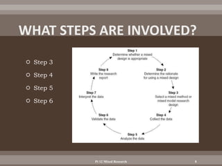  Step 3
 Step 4
 Step 5
 Step 6
Pt 12 Mixed Research 8
 