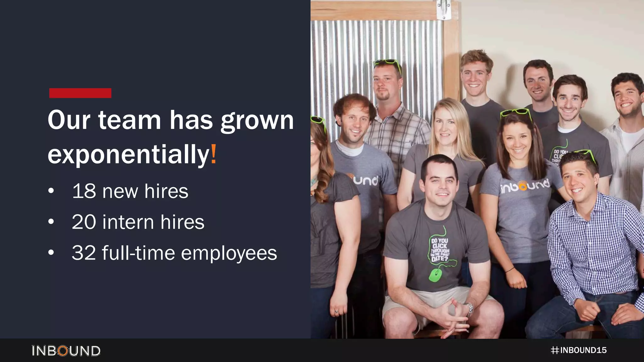INBOUND15
Our team has grown
exponentially!
• 18 new hires
• 20 intern hires
• 32 full-time employees
 