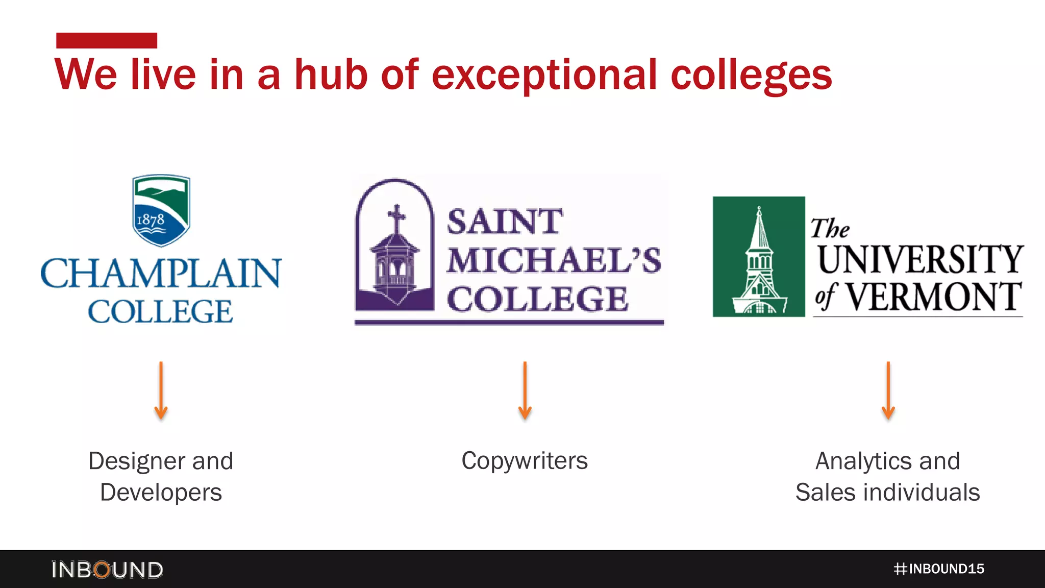 INBOUND15
We live in a hub of exceptional colleges
Designer and
Developers
Copywriters Analytics and
Sales individuals
 