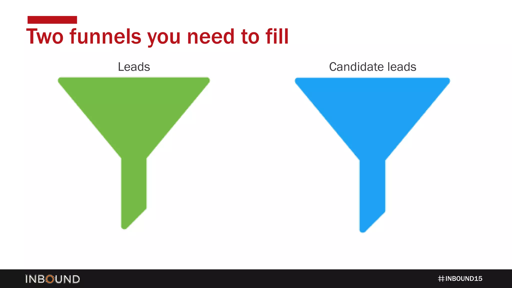 INBOUND15
Two funnels you need to fill
Leads Candidate leads
 