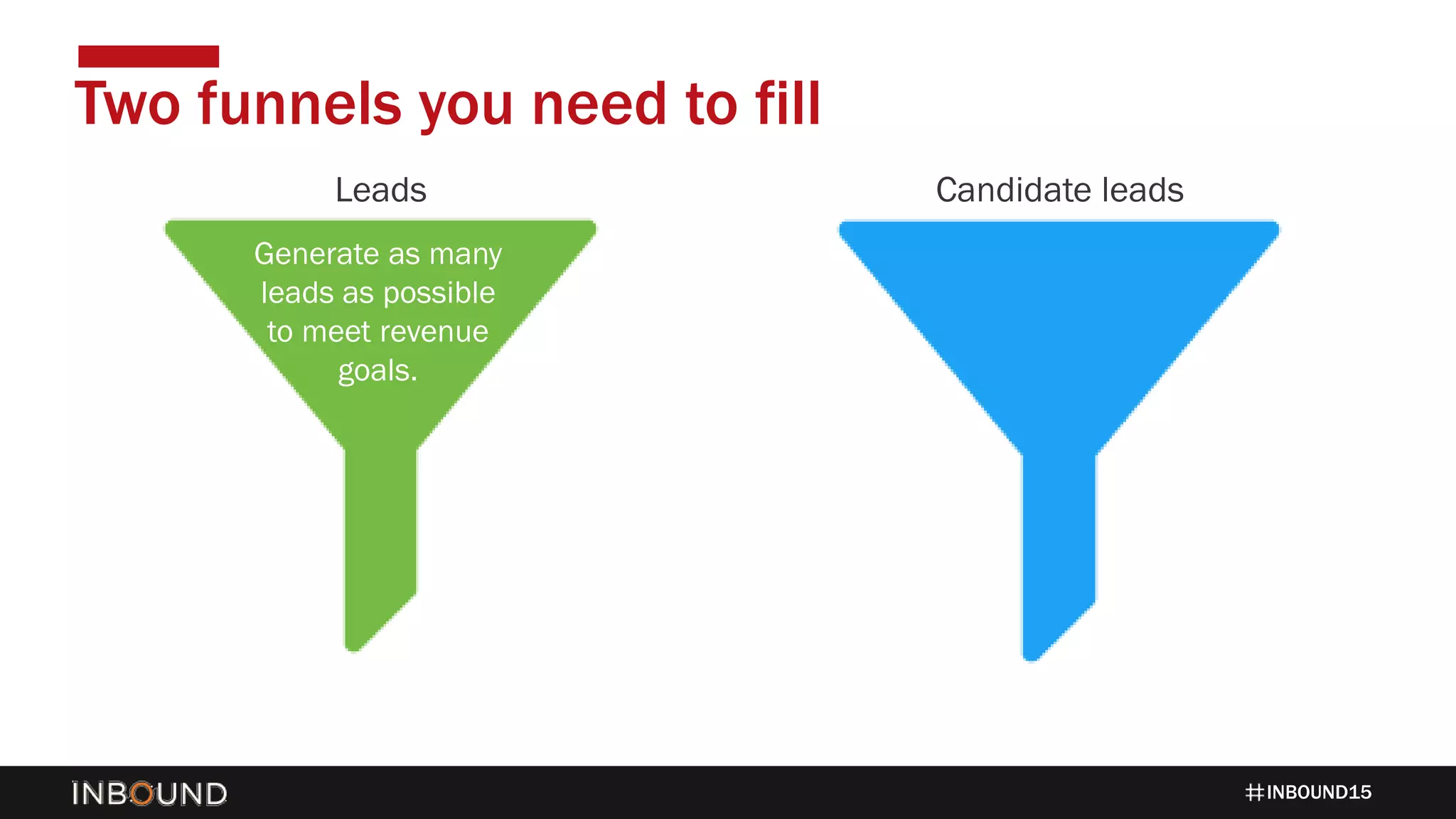 INBOUND15
Two funnels you need to fill
Generate as many
leads as possible
to meet revenue
goals.
Leads Candidate leads
 