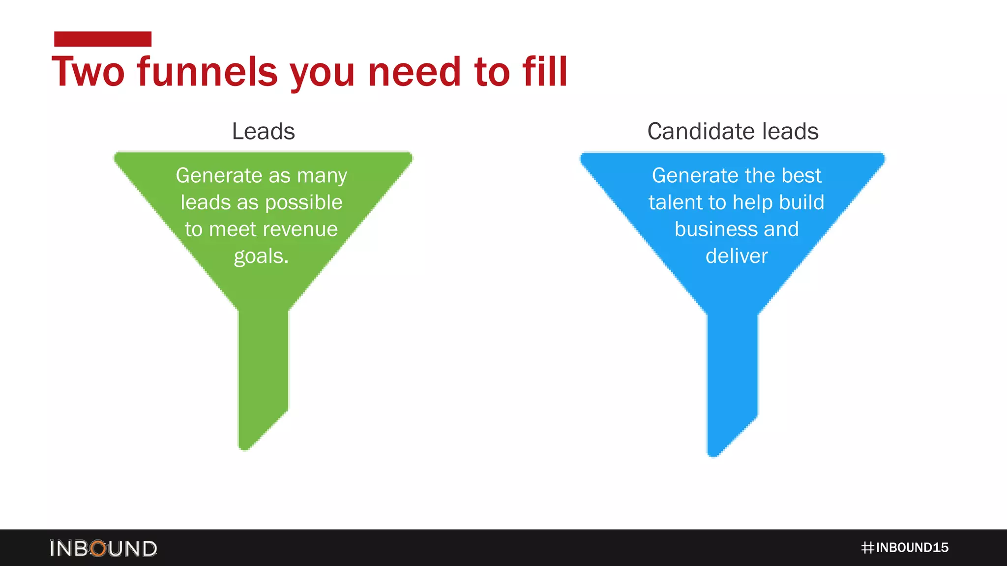 INBOUND15
Two funnels you need to fill
Generate as many
leads as possible
to meet revenue
goals.
Generate the best
talent to help build
business and
deliver
Leads Candidate leads
 