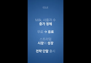 무료 à 유료
스트리밍
시장의 성장
전략 단말 출시
ISSUE
Milk, 사용자 수
증가 정체
 