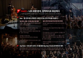 02
Match ­ 나의 취향 분석, 깜짝파티로 화답하다
나만의숨은음악적취향을보물찾기처럼발견한 밀크가 미스터리파티초대한다!
KeyPoint ­사전음악선호도조사를통한BigData수집및뮤직파티의재미
나에게맞는음악큐레이션을해준다는인식으로인해 지속적으로 밀크에대한선호도및
동시접속(ConcurrentUser)를유도시키며, 미스터리뮤직투어를통한이슈화및인지도제고
별선호도진행+바이럴영상사전제작
-이벤트 페이지를통해개인의취향에맞게
별점선호도를입력
-30곡부터시작하여추가선택권부여,
최종100곡에대한 선호도선택
(최종100곡까지참여한사람에한해이벤
트 응모기회제공)
-장르별각50명추첨,
<밀크미스터리뮤직투어>티켓증정
-큐레이션을통한 미스터리뮤직파티진행
에 대한이슈화
밀크,단독국내최초미스터리뮤직파티!
-장르별 당첨자들에게사전에각각의장소와
시간공지
-지정된장소에온당첨자에게안대를 씌우고
버스에탑승
-각컨셉에맞는장소로이동하여 안대를푼후
미스터리뮤직 파티진행
(ex:째즈­청담째즈파크 /락­홍대 /인디
­합정아트스페이스/EDM­강남옥타곤/힙
합­홍대QVO등)
-큐레이션을통한 미스터리뮤직파티진행에
대한이슈화
Idea - 별선호도를선택하면나에게딱맞는뮤직파티를보내준다!
 