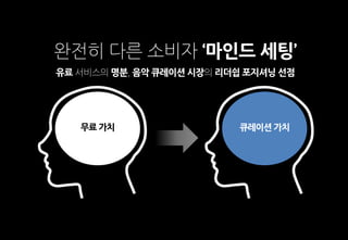 무료 가치 큐레이션 가치
완전히 다른 소비자 ‘마인드 세팅’
유료 서비스의 명분, 음악 큐레이션 시장의 리더쉽 포지셔닝 선점
 