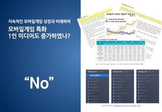 “No”
아프리카TV의게임방송순위내모바일게임은전무
모바일게임 특화
1인 미디어도 증가하였나?
지속적인 모바일게임 성장과 비례하여
 
