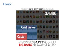 게임시장에서시청자와생산자가함께증가하는이상적인변화
GAMER
Cast viewer
Caster
그리고 마케팅은 이를 초기에 가속화 시킬 수 있는
‘BIG BANG’ 을 일으켜야 합니다
 