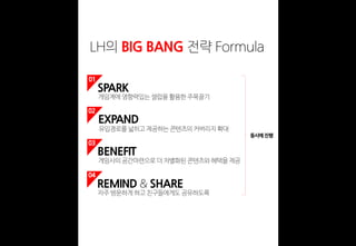 01
02
03
04
게임계에영향력있는셀럽을활용한주목끌기
게임사의공간마련으로더차별화된콘텐츠와혜택을제공
자주방문하게하고친구들에게도공유하도록
LH의 BIG BANG 전략 Formula
SPARK
EXPAND
BENEFIT
REMIND & SHARE
유입경로를넓히고제공하는콘텐츠의커버리지확대
동시에진행
 