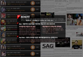 03
BENEFIT
게임사가홍보할수있는공간을마련하고(영상공략형태,광고의조건으로아이템제공),
게이머는‘게임캐스트 =아이템을받고시작하는공간’이라는공식을만들어주어야합니다
KeyPoint ­100%아이템지급은게이머를불러모으는강력한요소
‘게임캐스트방문만으로게임내우위를확보한다’는인식으로인해Jumpy한소비자까지지속적
방문을유도시키며,아이템제공만으로광고가되는구조는다양한게임의혜택확보효과
아이템지원게임리스트생성
게임상의코인부터유료아이템까지
게임캐스트사용자만을위해마련된혜택은
해당게이머의충성도제고와동시에새로운
게임으로관심을유도하는효과기대
(Only게임캐스트사용자만제공하는조건)
게임개발자가단독공개!공략&팁
타커뮤니티,웹진과차별화되는게임팀과
비하인드스토리영상à시청완료시개발자
Edition특별아이템지급
(스타개발자일수록이슈화증가)
Idea­최종적인성공모델은게이머와게임사의WIN-WIN효과
 