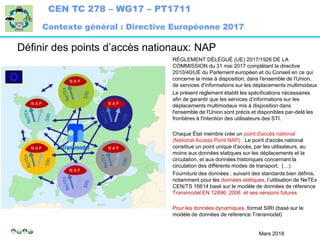 CEN TC 278 – WG17 – PT1711
Mars 2018
Contexte général : Directive Européenne 2017
Définir des points d’accès nationaux: NA...