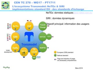 CEN TC 278 – WG17 – PT1711
Mars 2018
L’écosystème Transmodel: NeTEx & SIRI
implémentations standard EU - des standards d’é...