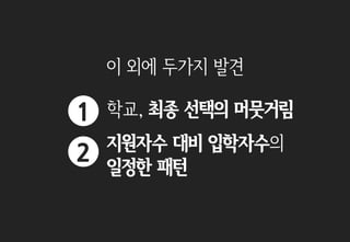 학교, 최종 선택의 머뭇거림
이 외에 두가지 발견
1
2 지원자수 대비 입학자수의
일정한 패턴
 