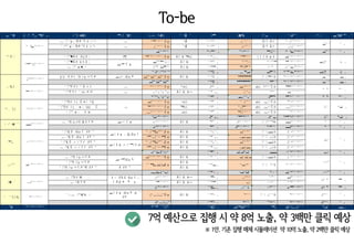 To-be
!"
#
#
% &
/ #
! "
.*
+
,
-
./0 ,
1
2
3
) -#
.#
) ( -
%
,! "
.#
( ! 8
' *,"
--#
) ( 3
"
,#
) # ;
-
< ;
&
#
>
% ;
3
! 3
,#
>
" ;
3
; @
"
,0#
>
"
2
<
%
."
!BC
D E F G H C
I J KL M N
O
P
Q
P
P
P
2
R S T
P
U N
V
W
P
P
X Y
P
Q
P
P
P Z[  2
] ^ N
_
Q
`
a
P
Q
P
P
P
3
;
C
D E F G H C
I J KL M Y
P
Q
P
P
P
2
R S T
P
U N
V
W
P
P
X _
V
Q
P
P
P Z[  2
] ^ Y
Q
Y
P
P
Q
P
P
P
b
P
P
Q
P
P
P
2
2
2
2
2
2
2
2
2
2
2
2
2
2
2
2 N
V
W
P
P
X `
V
Q
P
P
P
2
2
2
2
2
2
2
2
2
2
2
2 T
O
Q
Y
P
P
2
2
2
2
2
2
2
2
2
2
2
2
2
2
2 N
a
Q
b
a
P
Q
P
P
P
2
2
2
2
2
2
2
2 b
`
a
2
2
2
2
2
2
2
2
2
2
2
2
2
2
2
2
2
2
2
2 P
X
3
;
C
c] d 2
ef g F _
O
h O
P
Q
P
P
P
Q
P
P
P
2
R S ] i j 2
O
kl P
W
P
Y
X N
O
Q
P
P
P h i m n 2
S J _
b
N
Q
P
P
P
Q
P
P
P
3
;
C
c] d 2
o p g F _
b
Q
`
`
O
Q
_
P
V
2
2
2
2
2
2
2
2
2
2 ] i j P
W
P
N
X N
Q
`
V
V N
Q
T
P
O
2
2
2
2
2
2
2
2
2
2
2
2
2
2
2
2
2
2 O
P
Q
P
P
P
Q
P
P
P
!BC
D E  1
, _
`
Q
N
a
b
Q
O
P
N
2
2
2
2
2
2
2
2
2
2 ] i j P
W
N
O
X O
_
Q
O
a
P V
Q
a
P
a
2
2
2
2
2
2
2
2
2
2
2
2
2
2
2
2
2
2 _
P
P
Q
b
a
N
Q
P
P
P
`
_
Q
P
V
`
Q
V
P
`
2
2
2
2
2
2
2
2
2
2 P
W
_
P
X Y
a
Q
N
b
V b
Q
O
a
V
2
2
2
2
2
2
2
2
2
2
2
2
2
2
2
2
2
2 N
`
N
Q
b
a
N
Q
P
P
P b
Q
Y
N
T _
P
X
2
r s Q
2
ＦＦu Q
2
v Kw x2
y z 2
b
_
V
P
{
| } ~ b
`
P
Q
b
`
P
Q
b
`
P
2
R S ] i j P
W
_
N
X O
O
O
Q
O
O
O ;
3
;
2
O
V
P
• N
P
P
Q
P
P
P
Q
P
P
P b
T
a _
b
X
b
`
P
Q
b
`
P
Q
b
`
P
2
2
2
2
2
2
2 P
W
_
N
X O
O
O
Q
O
O
O
2
2
2
2
2
2
2
2
2 O
`
a
2
2
2
2
2
2
2
2
2
2
2
2
2
2
2
2
2
2
2
2
2 N
P
P
Q
P
P
P
Q
P
P
P b
T
a _
b
X
2
3
;
C
ＦＦu €2
[ ＜‚ M T
Q
P
P
P
Q
P
P
P
2
R S N
kl _
W
V
P
X _
b
V
Q
P
P
P _
kl ƒ
N
N
P
P
„ • O
O
Q
P
P
P
Q
P
P
P
2
3
;
C
ＦＦu €2
…†y z M _
a
Q
_
a
_
Q
a
_
V
2
2
2
2
2
2
2
2
2
2 ] i j 2
‡ˆ P
W
P
_
X _
Q
a
_
a N
N
P b
Q
T
T
T
Q
T
T
T
N
`
Q
_
a
_
Q
a
_
V
2
2
2
2
2
2
2
2
2
2 P
W
V
P
X _
b
Y
Q
a
_
a
2
2
2
2
2
2
2
2
2 _
Q
O
`
N
2
2
2
2
2
2
2
2
2
2
2
2
2
2
2
2
2
2 O
`
Q
T
T
T
Q
T
T
T
2
2
2
2
2
2
2
2 N
T
N N
P
X
2
3
;
C
v J K‰ 2
Š ‹Œ ‚• b
Q
P
P
P
Q
P
P
P
2
R S V
kl P
W
`
P
X N
_
Q
P
P
P _
kl ƒ
_
Y
V
P
„ • a
N
Q
V
P
P
Q
P
P
P
2
3
;
C
v J K‰ 2
D E F 2
Žh 2
• • O
Q
a
P
P
Q
P
P
P
2
R S O
kl V
W
V
P
X N
Y
O
Q
P
P
P _
kl ƒ
_
Y
V
P
„ • Y
Y
Q
P
P
P
Q
P
P
P
2
3
;
C
D E F 2
‘ J ｗ Y
Y
Q
P
P
P
Q
P
P
P
2
R S Y
kl P
W
`
P
X O
Y
N
Q
P
P
P _
kl ƒ
_
Y
V
P
„ • T
T
Q
P
P
P
Q
P
P
P
`
b
Q
a
P
P
Q
P
P
P
2
2
2
2
2
2
2
2
2
2 _
W
P
_
X `
O
`
Q
P
P
P
2
2
2
2
2
2
2
2
2 _
Q
P
_
Y
2
2
2
2
2
2
2
2
2
2
2
2
2
2
2
2
2
2 N
O
`
Q
V
P
P
Q
P
P
P _
P
P N
b
P
X
2
!BC
“ ” •d 2
– d y z 2
b
V
V
P
2
— ˜ _
V
Q
P
P
P
Q
P
P
P
2
2
2
2
2
2
2
2
2
2 ] i j a
W
P
P
X _
Q
N
P
P
Q
P
P
P ;
3
;
N
`
W
V
• b
b
Q
P
P
P
Q
P
P
P N
a P
X
_
V
Q
P
P
P
Q
P
P
P
2
2
2
2
2
2
2
2
2
2 a
W
P
P
X _
Q
N
P
P
Q
P
P
P
2
2
2
2
2
2 N
Q
N
P
P
2
2
2
2
2
2
2
2
2
2
2
2
2
2
2
2
2
2 b
b
Q
P
P
P
Q
P
P
P N
a P
X
2
3
;
C
™ š {
| } › 2
eœ • N
_
Q
P
O
b
Q
`
`
_
2
R S ] i j P
W
_
a
X b
`
Q
a
`
T ;
3
;
2
b
b
P
• _
N
Q
V
P
P
Q
P
P
P
2
!BC
™ š {
| } › 2
eœ • V
O
Q
_
_
N
Q
V
V
O
2
R S ] i j P
W
N
_
X _
_
b
Q
Y
b
Y ;
3
;
2
_
_
P
• _
N
Q
V
P
P
Q
P
P
P
2
3
;
C
™ š {
ž Ÿ  ^ 2
eœ • N
_
Q
P
O
b
Q
`
`
_
2
R S ] i j P
W
_
a
X b
`
Q
a
`
T ;
3
;
2
b
b
P
• _
N
Q
V
P
P
Q
P
P
P
2
!BC
™ š {
ž Ÿ  ^ 2
eœ • V
O
Q
_
_
N
Q
V
V
O
2
R S ] i j P
W
N
_
X _
_
b
Q
Y
b
Y ;
3
;
2
_
_
P
• _
N
Q
V
P
P
Q
P
P
P
_
V
P
Q
b
_
N
Q
Y
V
P P
W
N
P
X b
P
b
Q
P
b
P
2
2
2
2
2
2
2
2
2 b
b
b
2
2
2
2
2
2
2
2
2
2
2
2
2
2
2
2
2
2
2
2
2 V
P
Q
P
P
P
Q
P
P
P _
Y
V P
X
2
!BC
v Kw x2
y z b
`
Q
a
`
a
Q
`
a
a
2
R S ] i j P
W
P
a
X b
P
Q
b
P
b ;
3
;
2
b
b
P
• _
P
Q
P
P
P
Q
P
P
P
2
3
;
C
v Kw x2
y z ] i j
2
3
;
C
v Kw x2
y z C
[ eœ • 2
[ eœ • ] i j
_
_
Y
Q
b
_
P
Q
_
Y
P
2
2
2
2
2
2
2 P
W
P
V
X V
b
Q
a
b
N
2
2
2
2
2
2
2
2
2
2
2
2 N
V
a
2
2
2
2
2
2
2
2
2
2
2
2
2
2
2
2
2
2
2
2
2 b
P
Q
P
P
P
Q
P
P
P V
V
` P
X
2
!BC
v J D ¡ F _
Q
V
P
P
Q
P
P
P
2
2
2
2
2
2
2
2
2
2
2
2 ] i j 2
‡ˆ P
W
O
V
X Y
Q
`
V
P a
Q
a
P
P _
b
Q
N
P
P
Q
P
P
P
2
!BC
¢ y z O
P
P
Q
P
P
P
2
2
2
2
2
2
2
2
2
2
2
2
2
2
2
2 ] i j 2
‡ˆ P
W
P
O
X _
Y
P V
Q
V
P
P N
Q
N
P
P
Q
P
P
P
_
Q
T
P
P
Q
P
P
P
2
2
2
2
2
2
2
2
2
2
2
2 P
W
b
Y
X Y
Q
T
_
P
2
2
2
2
2
2
2
2
2
2
2
2
2
2 V
Q
`
a
T
2
2
2
2
2
2
2
2
2
2
2
2
2
2
2
2
2
2 _
V
Q
O
P
P
Q
P
P
P _
Q
V
T
N O
P
X
2
3
;
{
!BC
£
#
( %
2
,
1
2
b
V
¤ J S {
| } ~ {
¥ ￢
eœ
_
Q
P
Y
Y
Q
Y
Y
`
2
R S ] i j P
W
`
V
X a
Q
P
P
P ;
3
;
2
_
P
P
P
• a
Q
P
P
P
Q
P
P
P _
Q
P
P
P P
X
_
Q
P
Y
Y
Q
Y
Y
`
2
2
2
2
2
2
2
2
2
2
2
2 P
W
`
V
X a
Q
P
P
P
2
2
2
2
2
2
2
2
2
2
2
2
2
2 `
Q
V
P
P
2
2
2
2
2
2
2
2
2
2
2
2
2
2
2
2
2
2 a
Q
P
P
P
Q
P
P
P _
Q
P
P
P P
X
§¨ `
P
P
Q
P
P
P
Q
P
P
P a
N
`
Q
N
T
T
Q
_
`
P
2
2
2
2
2
2
2 P
W
b
`
X b
Q
P
O
b
Q
N
`
P
2
2
2
2
2
2 a
O
Y
2
2
2
2
2
2
2
2
2
2
2
2
2
2
2
2
2
2
2
2
2 T
b
N
Q
Y
Y
_
Q
T
T
T
2
2
2
2
2
2 N
b
P b
b
X
©
%
0
,
N
a
Q
b
a
P
Q
P
P
P
N
O
`
Q
Y
N
P
Q
P
P
P
b
Q
Y
N
T _
P
X
b
P
O
T
2
— ˜
b
`
a P
X
2
M _
P
P N
b
P
X
2
b
V
V
O
{
| } ~
;
3
;
2
a
V
P
• N
P
Q
P
P
P
Q
P
P
P
N
b
Q
V
N
T
2
b
V
¤ J S {
ž Ÿ O
∠J …
P
W
P
b
X
`
a
Q
O
b
_
Q
b
`
b
2
R S
V
V
`
N
T
N N
P
X
P
X
2
b
V
¤ J S {
（• | } ›


#
( # _
_
Q
P
P
P
Q
P
P
P
2
J ¬ Q
Ｚ[ ® 2
| } › {
m ] • ‹¯ ~ ° ±
_
Q
V
T
N O
P
X
-
² V
P
Q
P
P
P
Q
P
P
P
_
Y
V P
X
²1
©
©
%
.
2
) ( `
V
Q
P
P
P
Q
P
P
P
;
%
- -
#
#
 b
b
Q
P
P
P
Q
P
P
P
´
%


µ
) ) % a
Q
P
P
P
Q
P
P
P
O
P
Q
P
P
P
Q
P
P
P
¶
%
%
%
)
_
`
`
Q
P
P
P
Q
P
P
P
b
P
Q
P
P
P
Q
P
P
P
7억 예산으로 집행 시 약 8억 노출, 약 3백만 클릭 예상
※ 1안. 기존 집행 매체 시뮬레이션 약 10억 노출, 약 2백만 클릭 예상
 