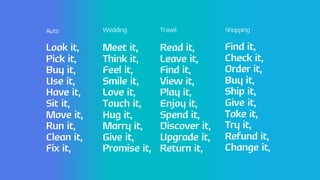 Meet it,
Think it,
Feel it,
Smile it,
Love it,
Touch it,
Hug it,
Marry it,
Give it,
Promise it,
Read it,
Leave it,
Find it,
View it,
Play it,
Enjoy it,
Spend it,
Discover it,
Upgrade it,
Return it,
Look it,
Pick it,
Buy it,
Use it,
Have it,
Sit it,
Move it,
Run it,
Clean it,
Fix it,
Find it,
Check it,
Order it,
Buy it,
Ship it,
Give it,
Take it,
Try it,
Refund it,
Change it,
Auto Wedding Travel Shopping
 