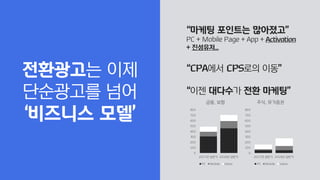 “마케팅 포인트는 많아졌고”
PC + Mobile Page + App + Activation
+ 진성유저...
“CPA에서 CPS로의 이동”
“이젠 대다수가 전환 마케팅”
0
100
200
300
400
500
600
700
800
2017년 상반기 2018년 상반기
금융, 보험
PC Mobile Video
0
100
200
300
400
500
600
700
800
2017년 상반기 2018년 상반기
주식, 유가증권
PC Mobile Video
전환광고는 이제
단순광고를 넘어
‘비즈니스 모델’
 